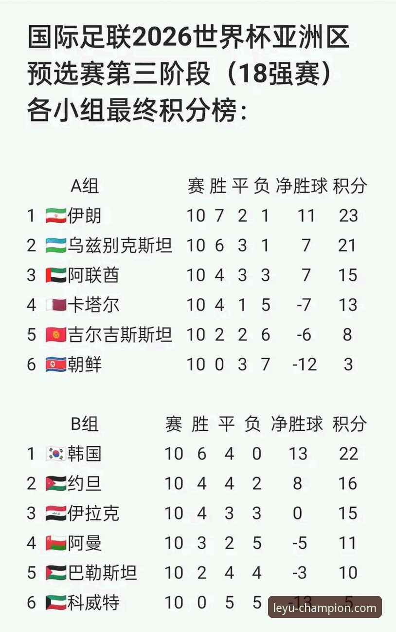 2026世界杯倒计时：盘点10大球星数据的7个技术看点
